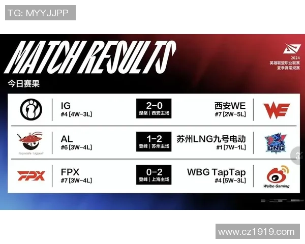 赛后复盘：LNG vs IG的心理素质